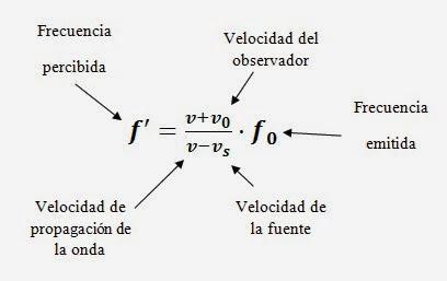 Efecto Doppler fórmulas